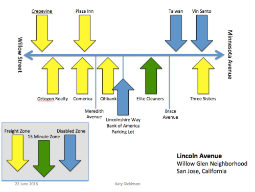 Lincoln Avenue Willow Glen San Jose CA June 2016 parking