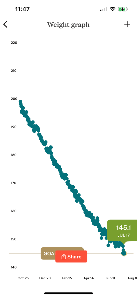 Katy Dickinson, 11 Oct 2021-17 July 2022 Noom Weight Graph